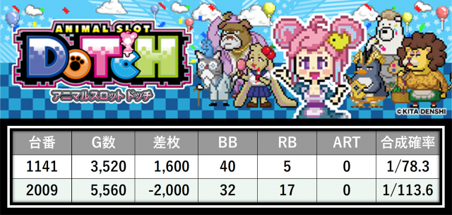 https://cdn.p-town.dmm.com/editor/__0_rakudan/＿＿＿格付け用/0517ぱんどら/13.png