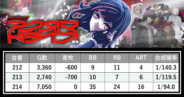 https://cdn.p-town.dmm.com/editor/__0_rakudan/＿＿＿格付け用/0517ぱんどら/18.png