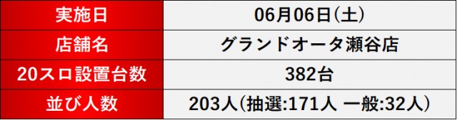 https://cdn.p-town.dmm.com/editor/__0_rakudan/___格付け用/0606グランドオータ瀬谷店/otakome.png