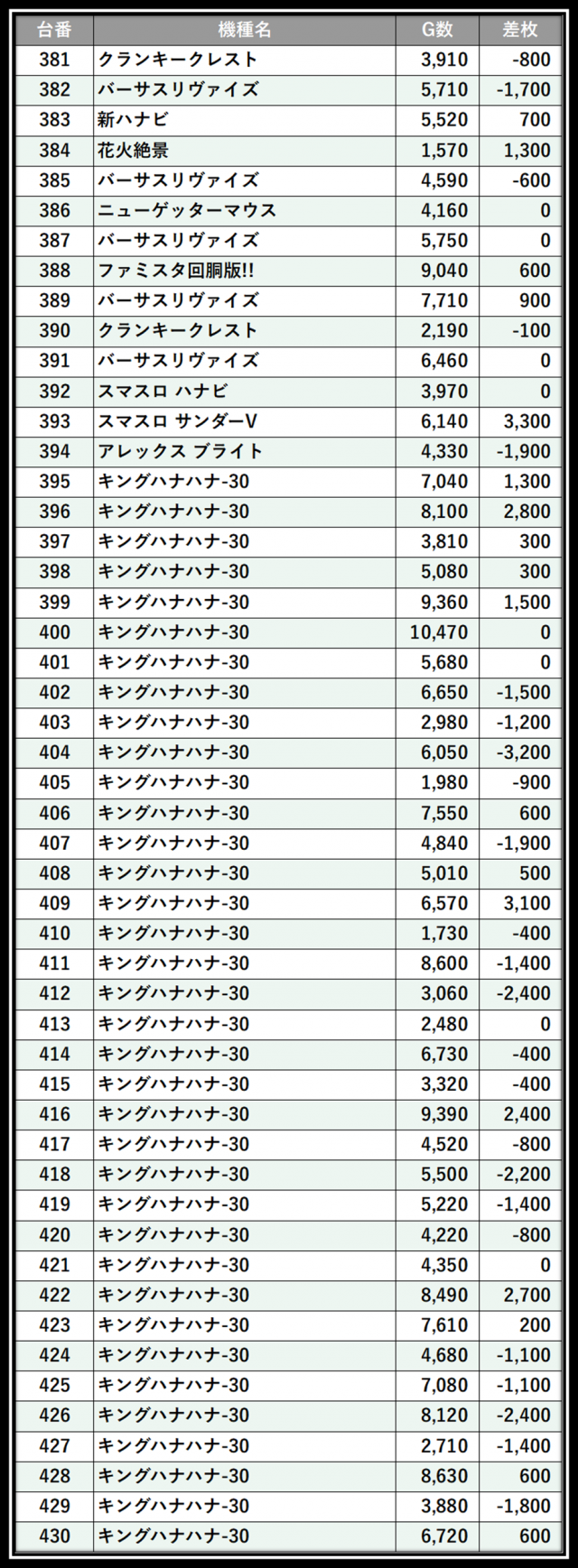 https://cdn.p-town.dmm.com/editor/__0_rakudan/___格付け用/0606グランドオータ瀬谷店/41.png