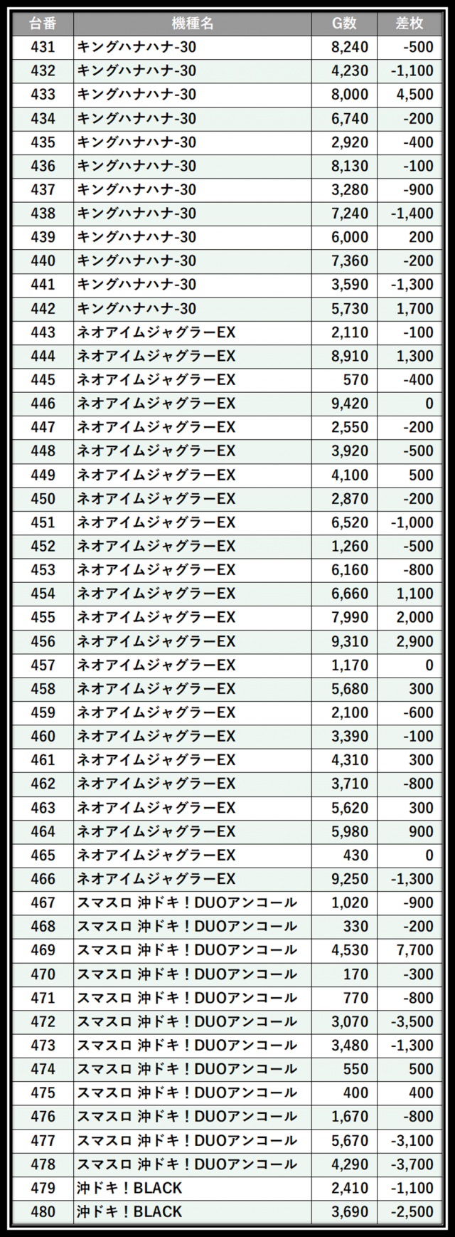 https://cdn.p-town.dmm.com/editor/__0_rakudan/___格付け用/0606グランドオータ瀬谷店/100.png