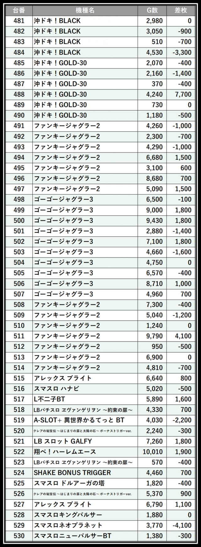 https://cdn.p-town.dmm.com/editor/__0_rakudan/___格付け用/0606グランドオータ瀬谷店/101.png