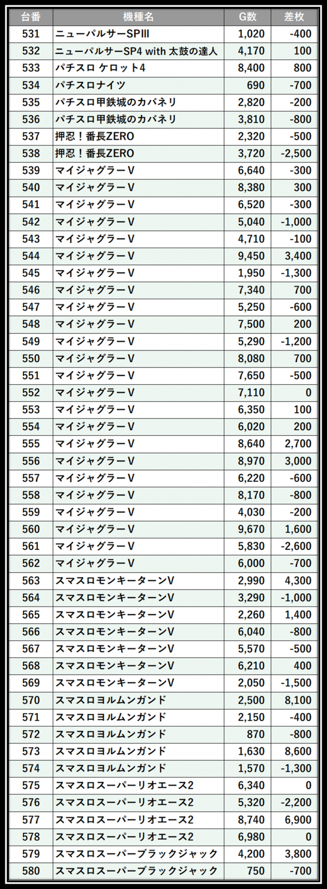 https://cdn.p-town.dmm.com/editor/__0_rakudan/___格付け用/0606グランドオータ瀬谷店/103.png