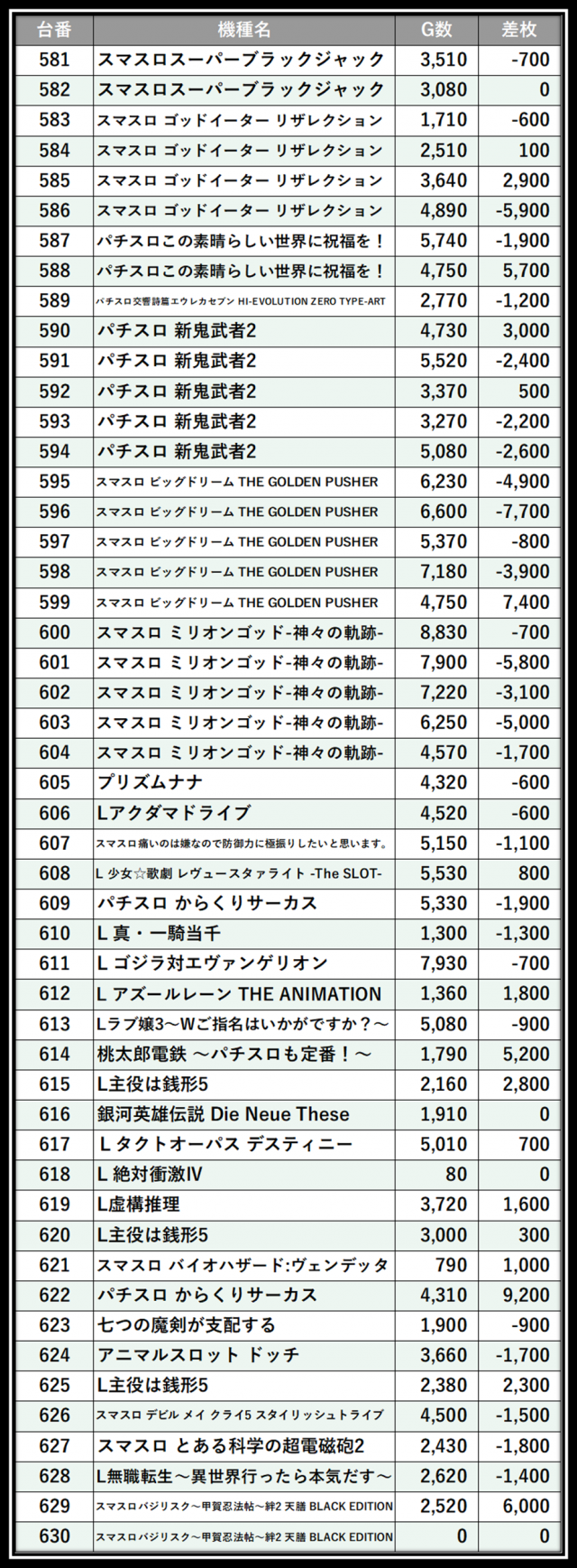 https://cdn.p-town.dmm.com/editor/__0_rakudan/___格付け用/0606グランドオータ瀬谷店/104.png