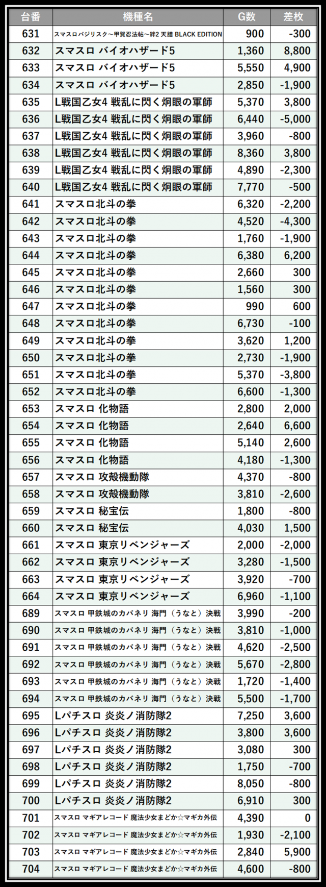 https://cdn.p-town.dmm.com/editor/__0_rakudan/___格付け用/0606グランドオータ瀬谷店/105.png