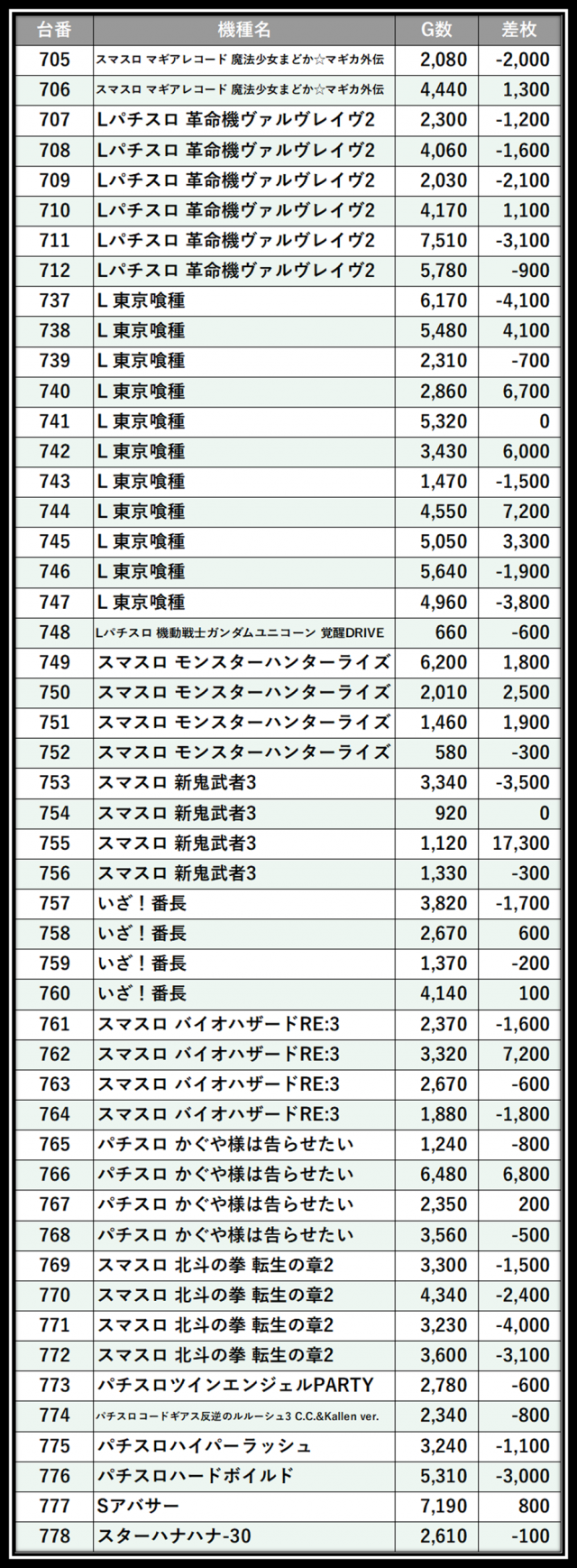 https://cdn.p-town.dmm.com/editor/__0_rakudan/___格付け用/0606グランドオータ瀬谷店/106.png