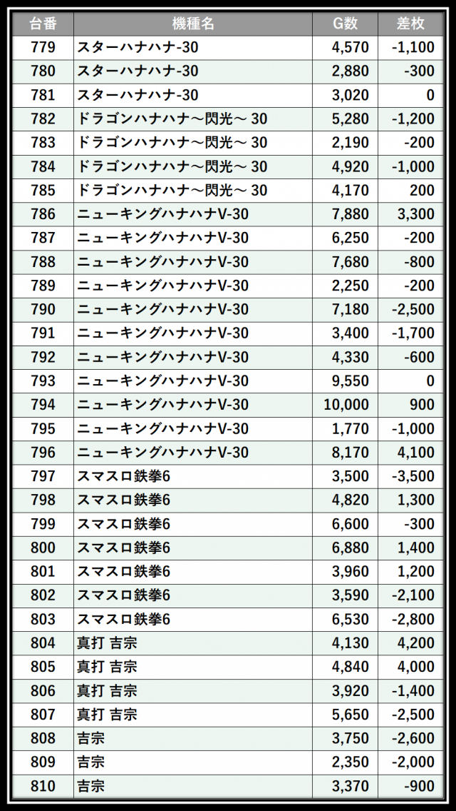 https://cdn.p-town.dmm.com/editor/__0_rakudan/___格付け用/0606グランドオータ瀬谷店/107.png