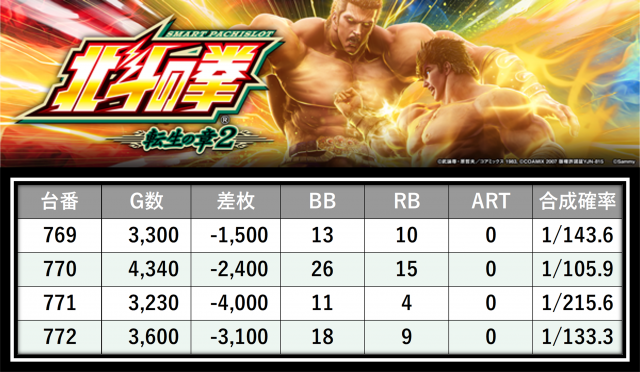 https://cdn.p-town.dmm.com/editor/__0_rakudan/___格付け用/0606グランドオータ瀬谷店/38.png
