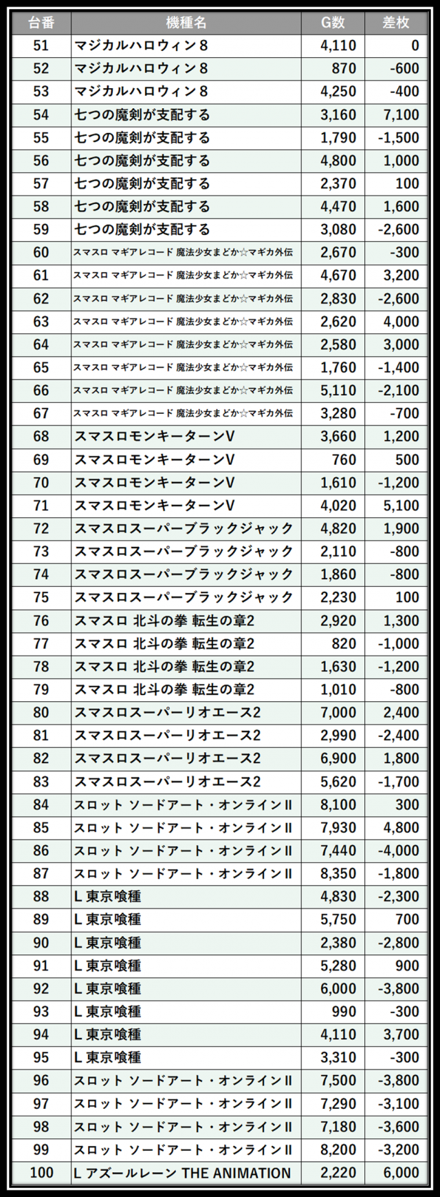 https://cdn.p-town.dmm.com/editor/__0_rakudan/＿＿＿格付け用/0612すぱーくる/100.png