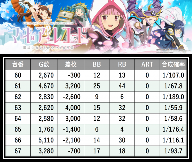 https://cdn.p-town.dmm.com/editor/__0_rakudan/＿＿＿格付け用/0612すぱーくる/14.png