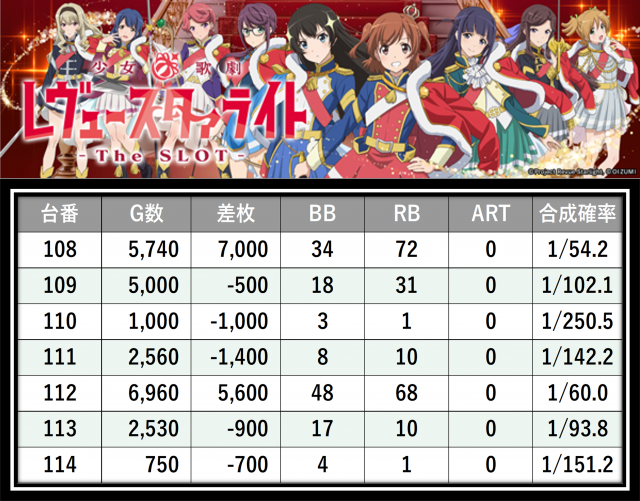 https://cdn.p-town.dmm.com/editor/__0_rakudan/＿＿＿格付け用/0612すぱーくる/7.png