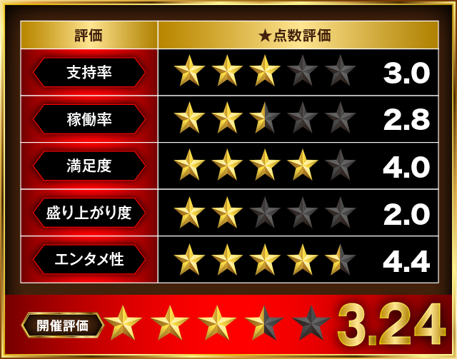 https://cdn.p-town.dmm.com/editor/__0_rakudan/___格付け用/0613ビーム/000.png