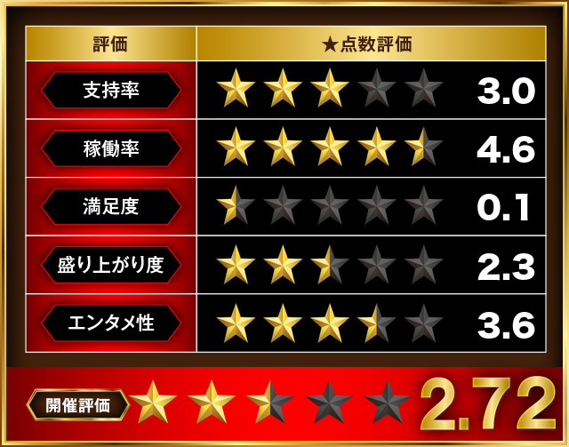 https://cdn.p-town.dmm.com/editor/__0_rakudan/___格付け用/0613PIA八王子/0.png