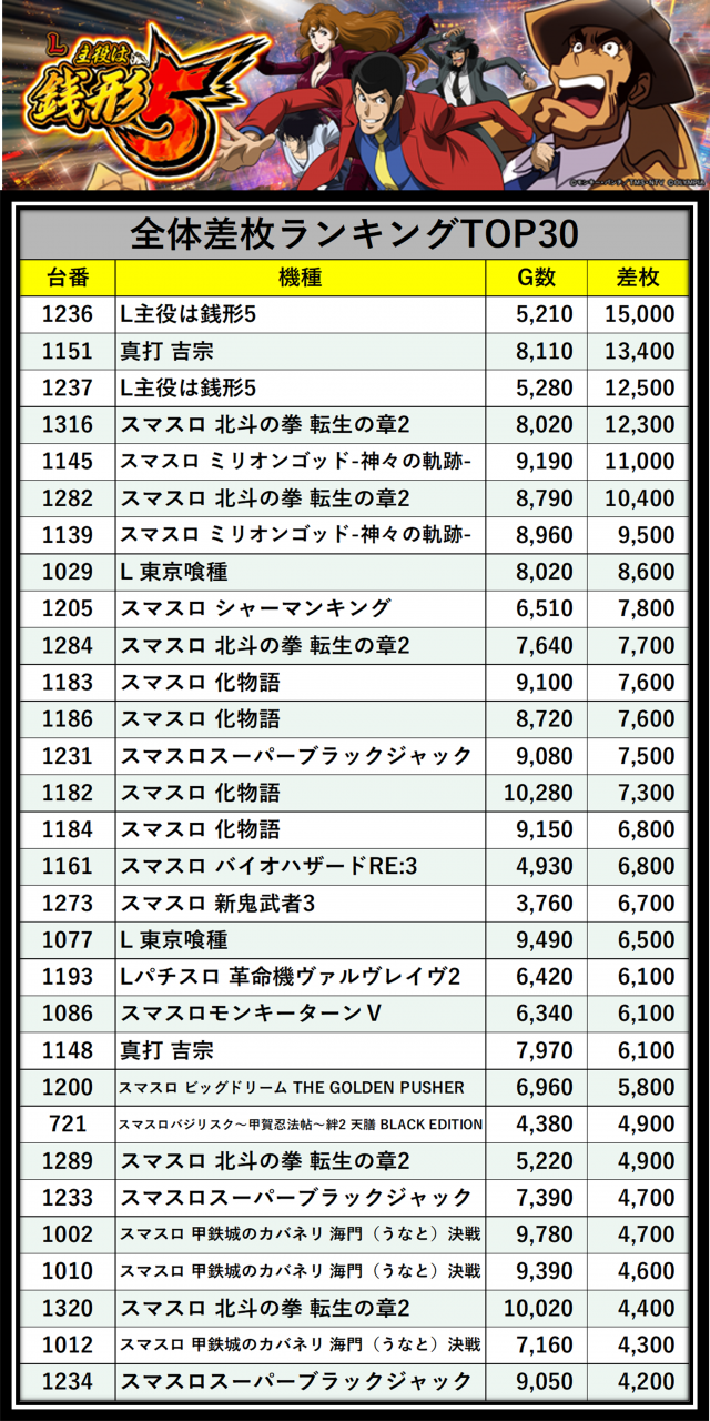 https://cdn.p-town.dmm.com/editor/__0_rakudan/＿＿＿格付け用/123東雲0530/123hyokakome.png