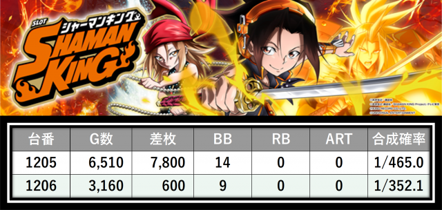 https://cdn.p-town.dmm.com/editor/__0_rakudan/＿＿＿格付け用/123東雲0530/0.png