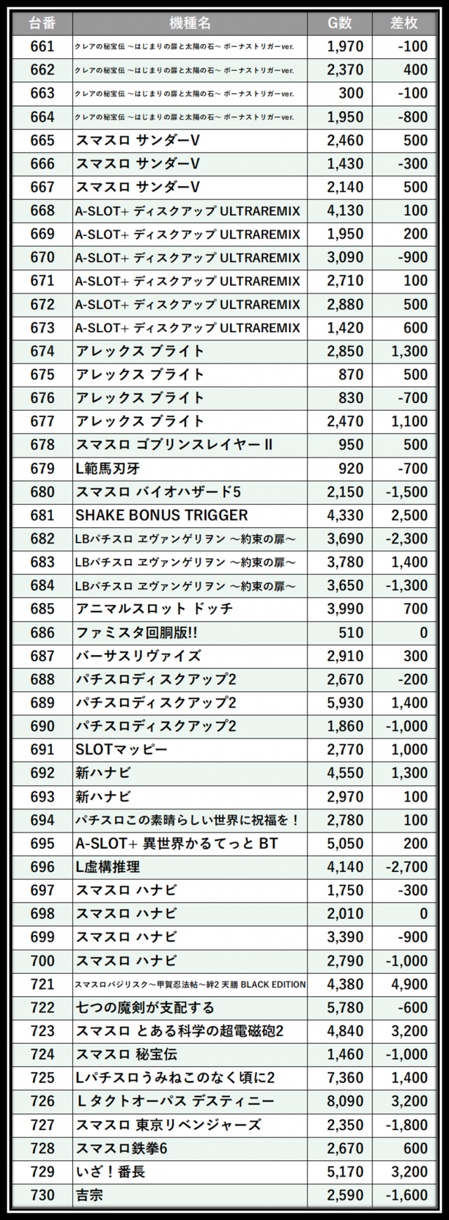 https://cdn.p-town.dmm.com/editor/__0_rakudan/＿＿＿格付け用/123東雲0530/30.png