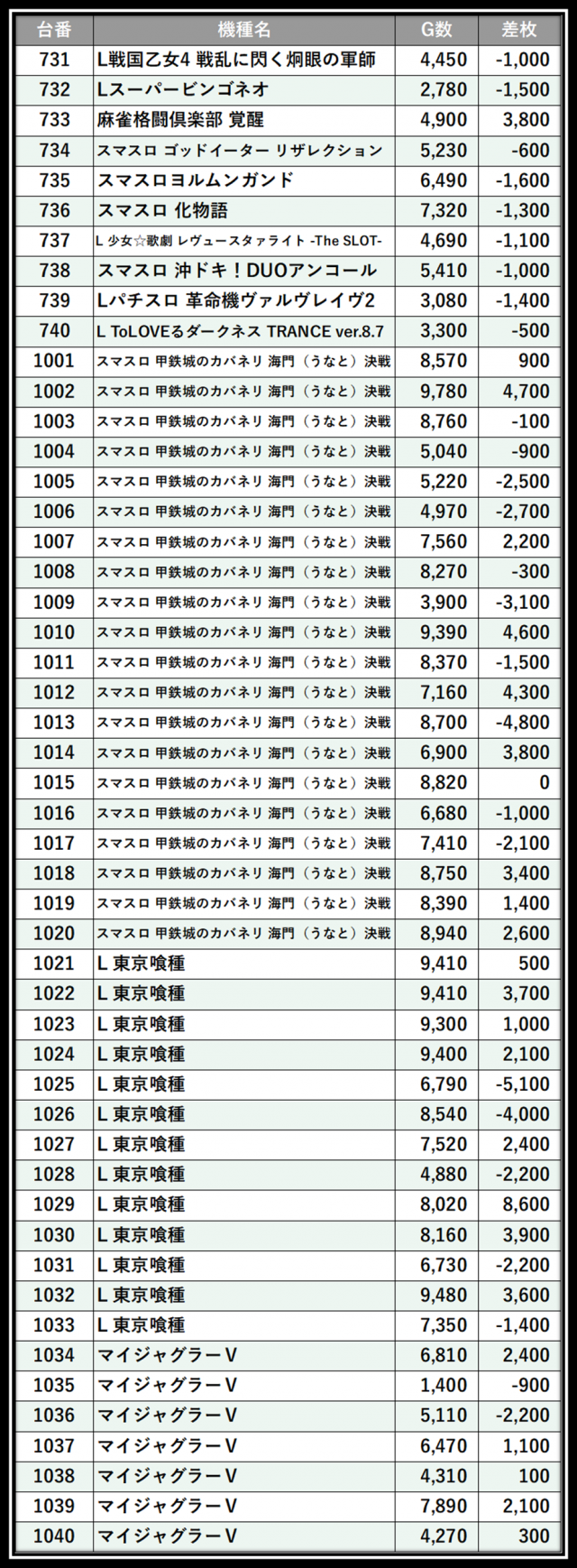 https://cdn.p-town.dmm.com/editor/__0_rakudan/＿＿＿格付け用/123東雲0530/100.png