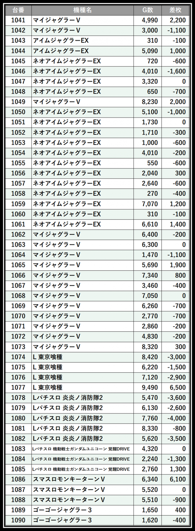 https://cdn.p-town.dmm.com/editor/__0_rakudan/＿＿＿格付け用/123東雲0530/101.png