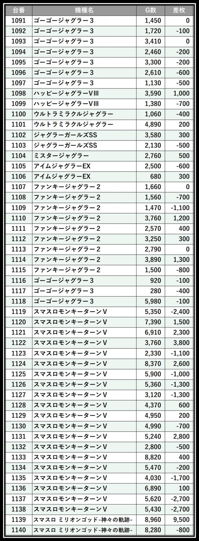 https://cdn.p-town.dmm.com/editor/__0_rakudan/＿＿＿格付け用/123東雲0530/102.png