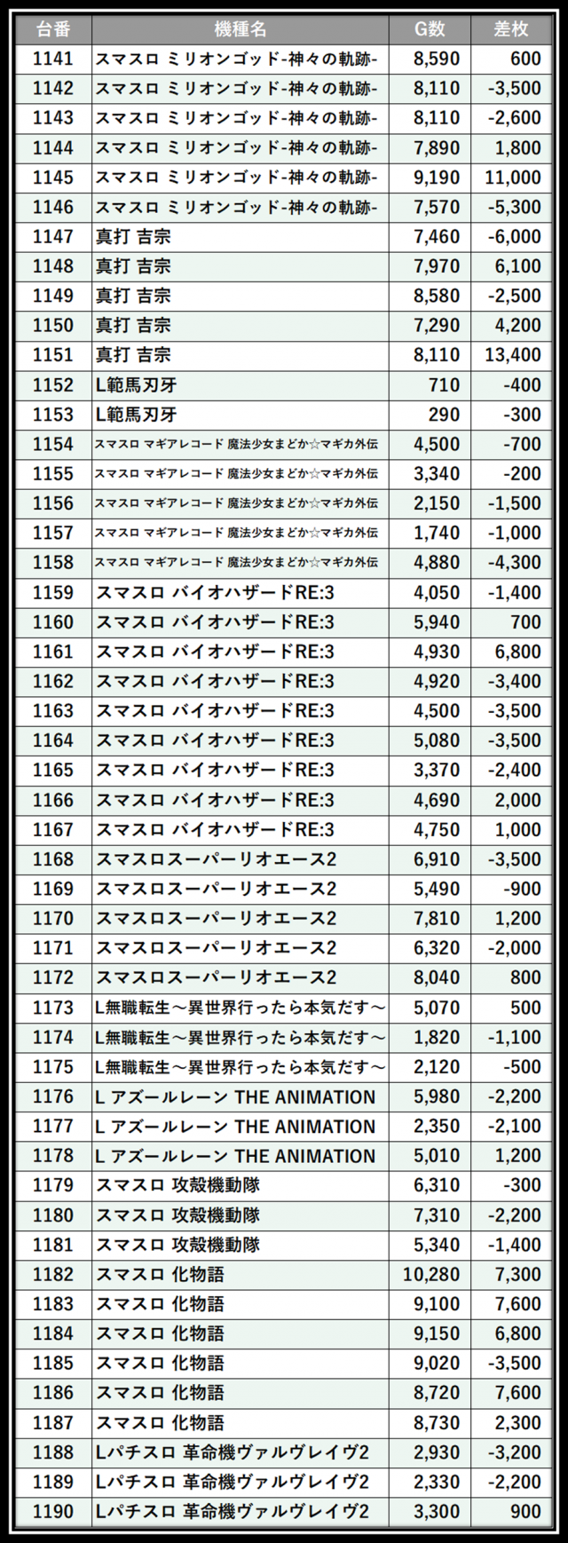 https://cdn.p-town.dmm.com/editor/__0_rakudan/＿＿＿格付け用/123東雲0530/103.png