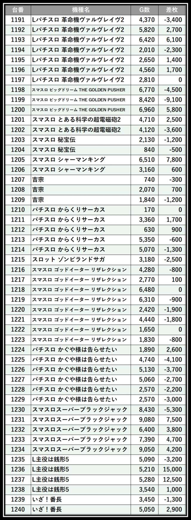 https://cdn.p-town.dmm.com/editor/__0_rakudan/＿＿＿格付け用/123東雲0530/104.png