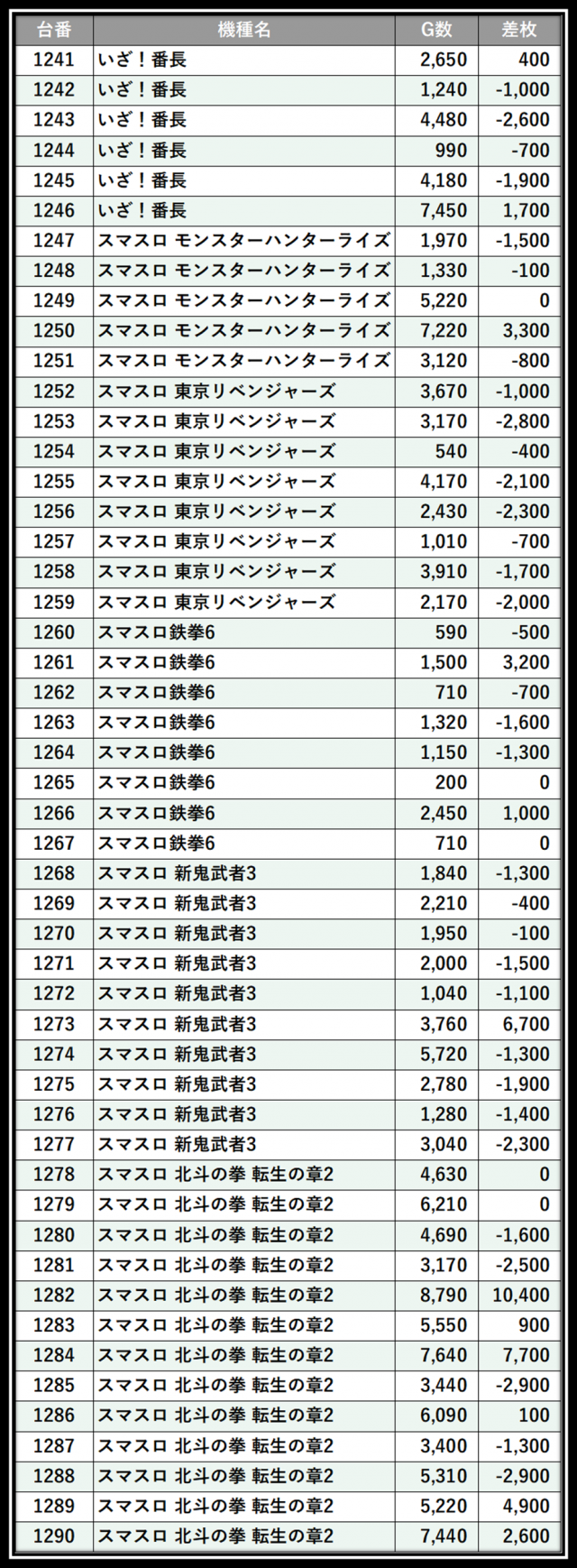 https://cdn.p-town.dmm.com/editor/__0_rakudan/＿＿＿格付け用/123東雲0530/105.png