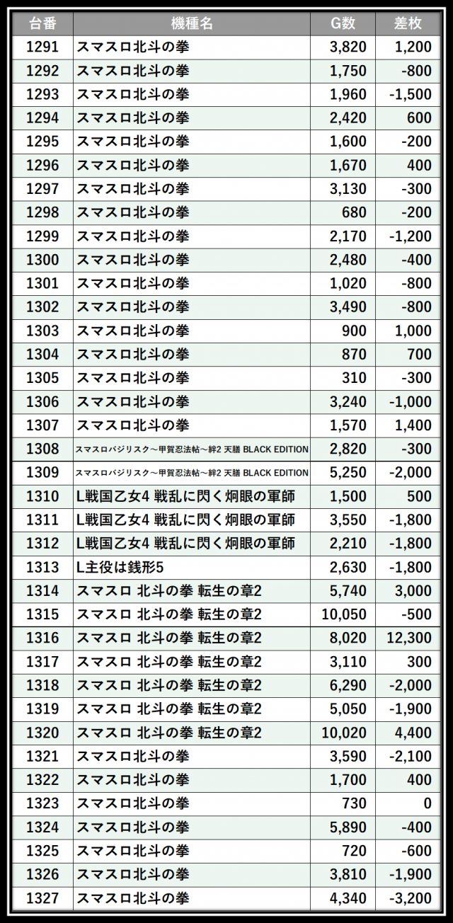 https://cdn.p-town.dmm.com/editor/__0_rakudan/＿＿＿格付け用/123東雲0530/106.png