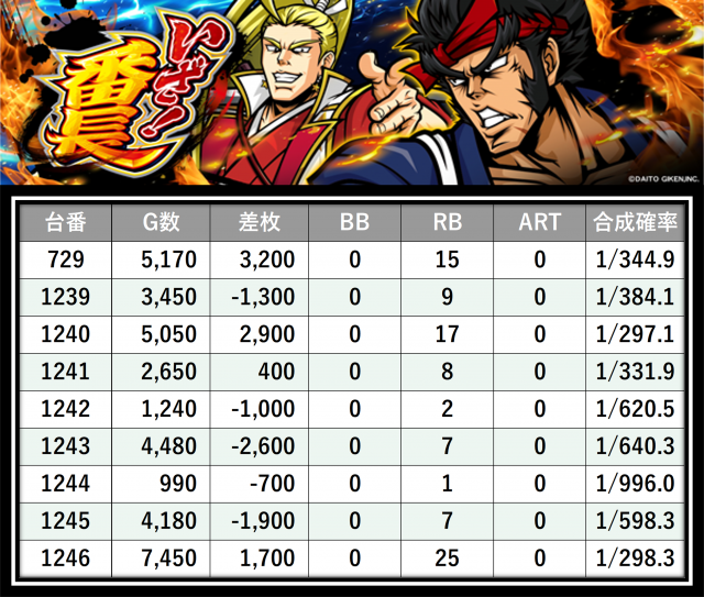 https://cdn.p-town.dmm.com/editor/__0_rakudan/＿＿＿格付け用/123東雲0530/15.png