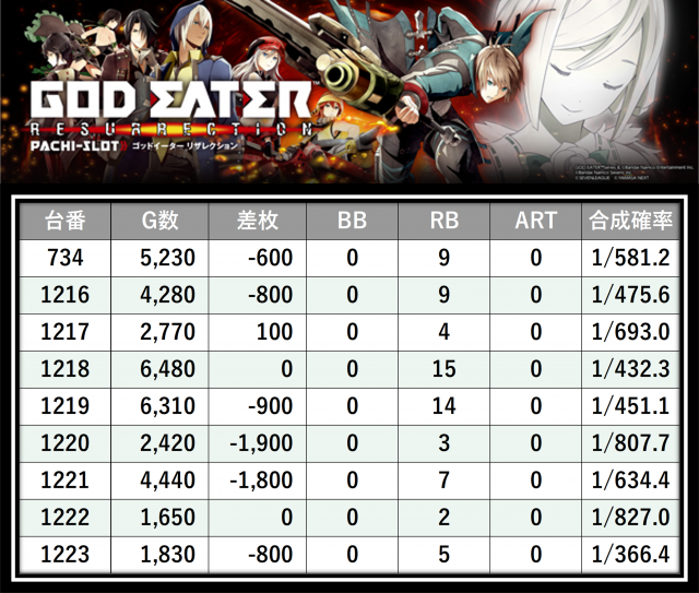 https://cdn.p-town.dmm.com/editor/__0_rakudan/＿＿＿格付け用/123東雲0530/22.png