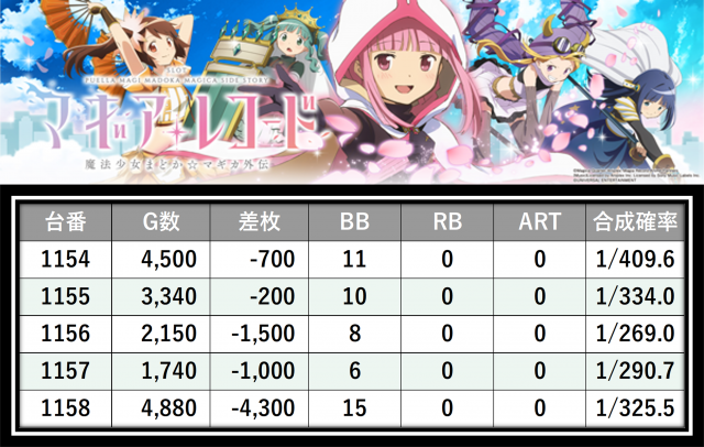 https://cdn.p-town.dmm.com/editor/__0_rakudan/＿＿＿格付け用/123東雲0530/26.png