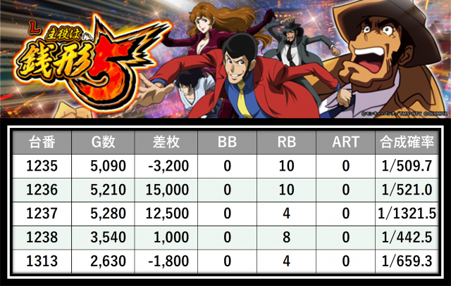 https://cdn.p-town.dmm.com/editor/__0_rakudan/＿＿＿格付け用/123東雲0530/3.png
