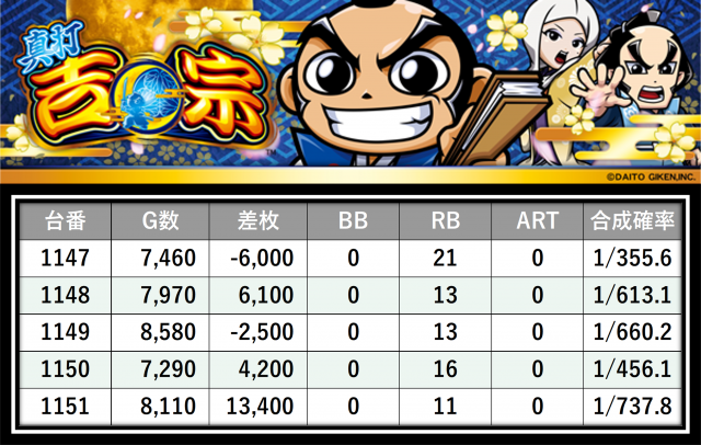 https://cdn.p-town.dmm.com/editor/__0_rakudan/＿＿＿格付け用/123東雲0530/5.png