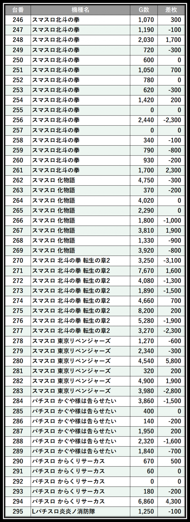 https://cdn.p-town.dmm.com/editor/__0_rakudan/＿＿＿格付け用/2026ガーデン北朝霞たむ/改/0.png