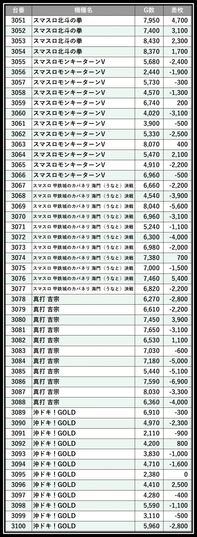 https://cdn.p-town.dmm.com/editor/__0_rakudan/＿＿＿格付け用/PIA八0704/100.png