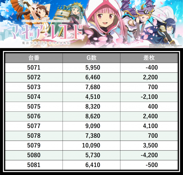 https://cdn.p-town.dmm.com/editor/__0_rakudan/＿＿＿格付け用/PIA八0704/12.png