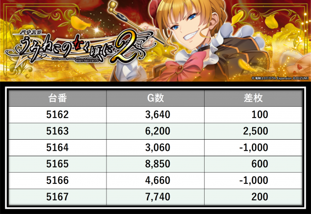 https://cdn.p-town.dmm.com/editor/__0_rakudan/＿＿＿格付け用/PIA八0704/17.png
