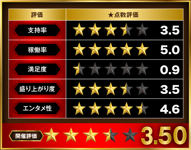 https://cdn.p-town.dmm.com/editor/__0_rakudan/＿＿＿格付け用/PIA八0704/naikann0704.jpg