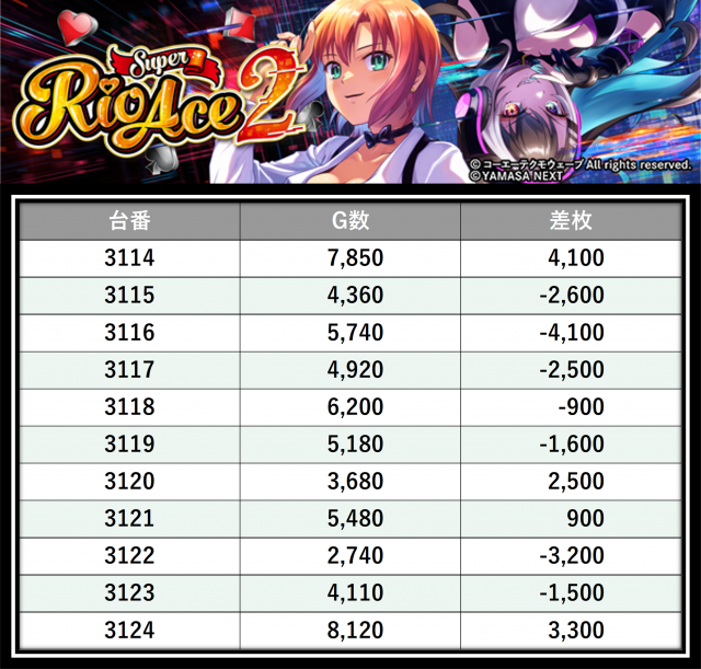 https://cdn.p-town.dmm.com/editor/__0_rakudan/＿＿＿格付け用/PIA八0704/25.png