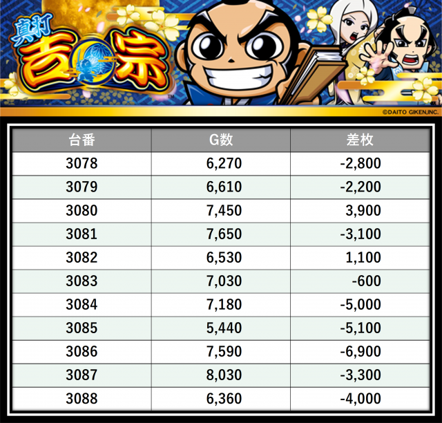 https://cdn.p-town.dmm.com/editor/__0_rakudan/＿＿＿格付け用/PIA八0704/39.png