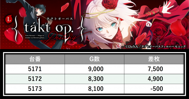 https://cdn.p-town.dmm.com/editor/__0_rakudan/＿＿＿格付け用/PIA八0704/5.png