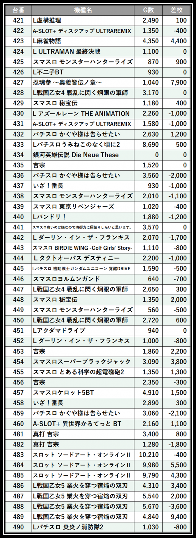 https://cdn.p-town.dmm.com/editor/__0_rakudan/___格付け用/VEAM柏崎店0718/5.png