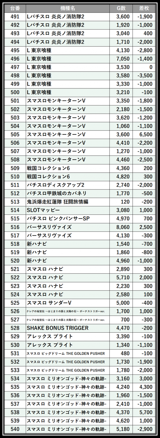 https://cdn.p-town.dmm.com/editor/__0_rakudan/___格付け用/VEAM柏崎店0718/100.png
