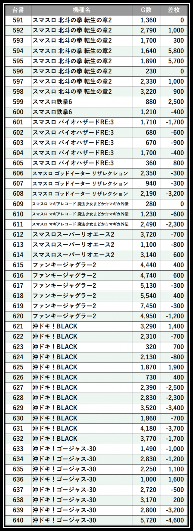 https://cdn.p-town.dmm.com/editor/__0_rakudan/___格付け用/VEAM柏崎店0718/102.png