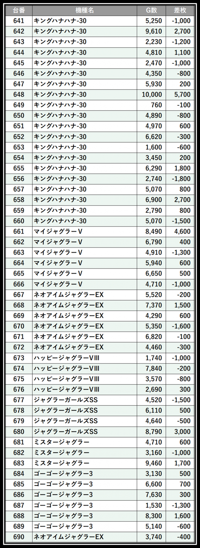 https://cdn.p-town.dmm.com/editor/__0_rakudan/___格付け用/VEAM柏崎店0718/103.png