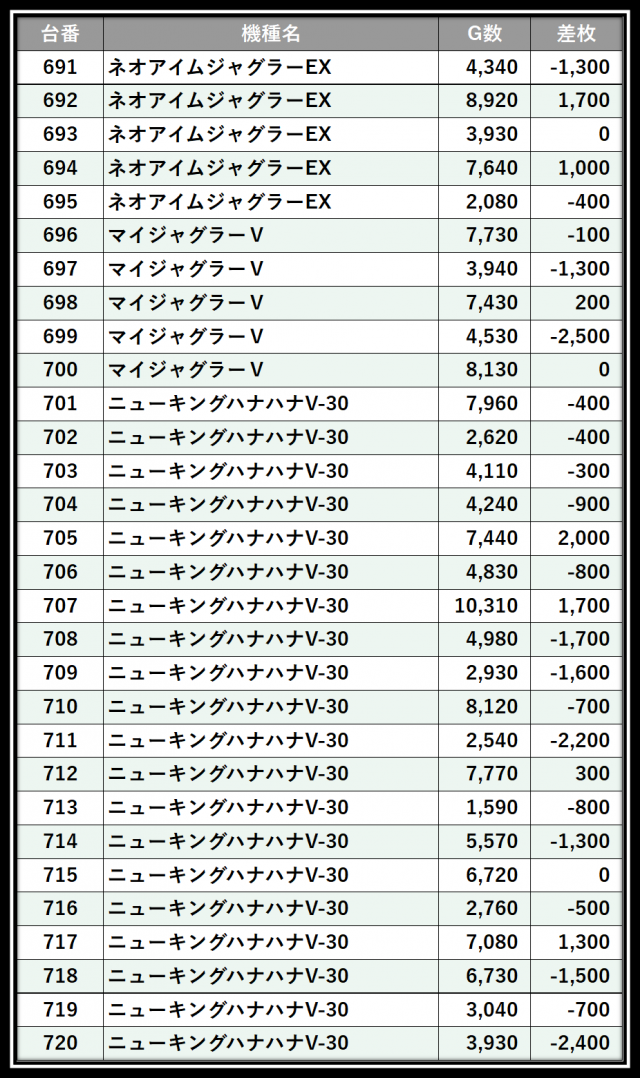 https://cdn.p-town.dmm.com/editor/__0_rakudan/___格付け用/VEAM柏崎店0718/104.png