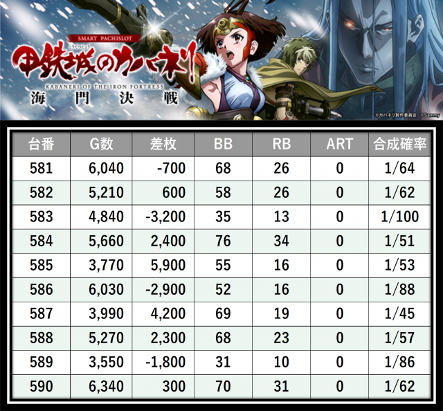 https://cdn.p-town.dmm.com/editor/__0_rakudan/___格付け用/VEAM柏崎店0718/6.png