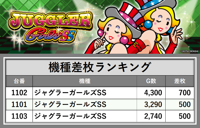 がちゃぽん上田店(長野県)の来店レポート(2024月09月28日)｜DMMぱちタウン