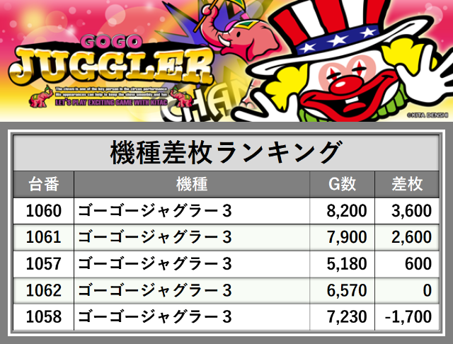 がちゃぽん上田店(長野県)の来店レポート(2024月09月28日)｜DMMぱちタウン