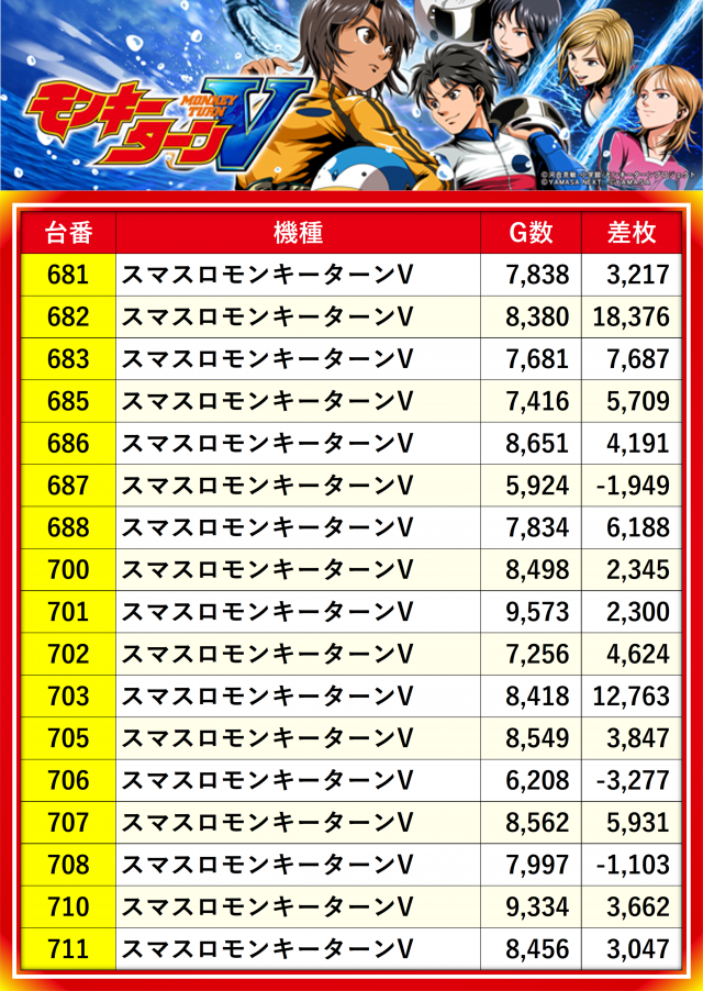 モンキーターンV MD PモンキーターンV MD パチンコ 遊タイム スペック 予告 初打ち 打ち方