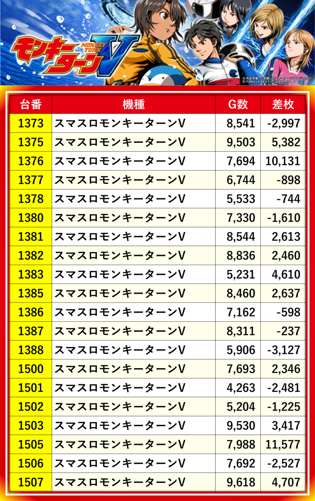 特報】令和7年3月1日、MIDグループの『スマスロモンキーターンV』を